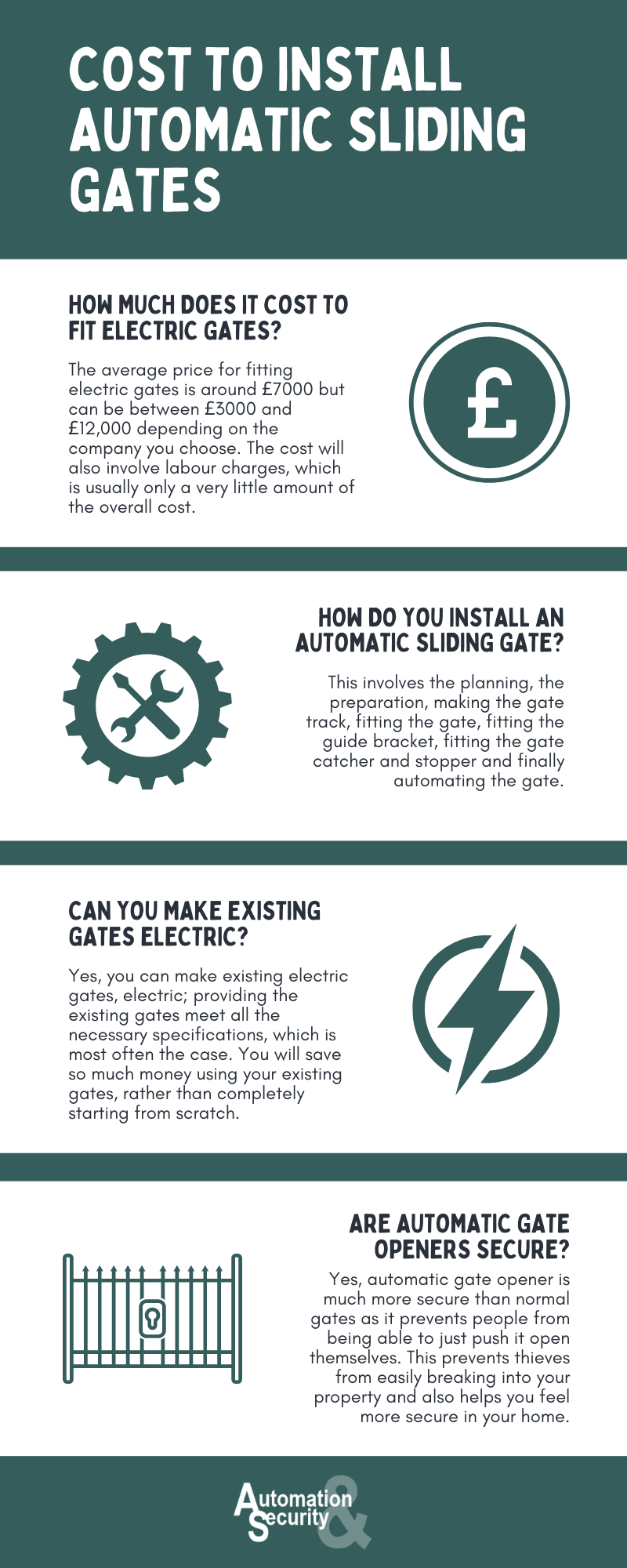 Cost To Install Automatic Sliding Gates