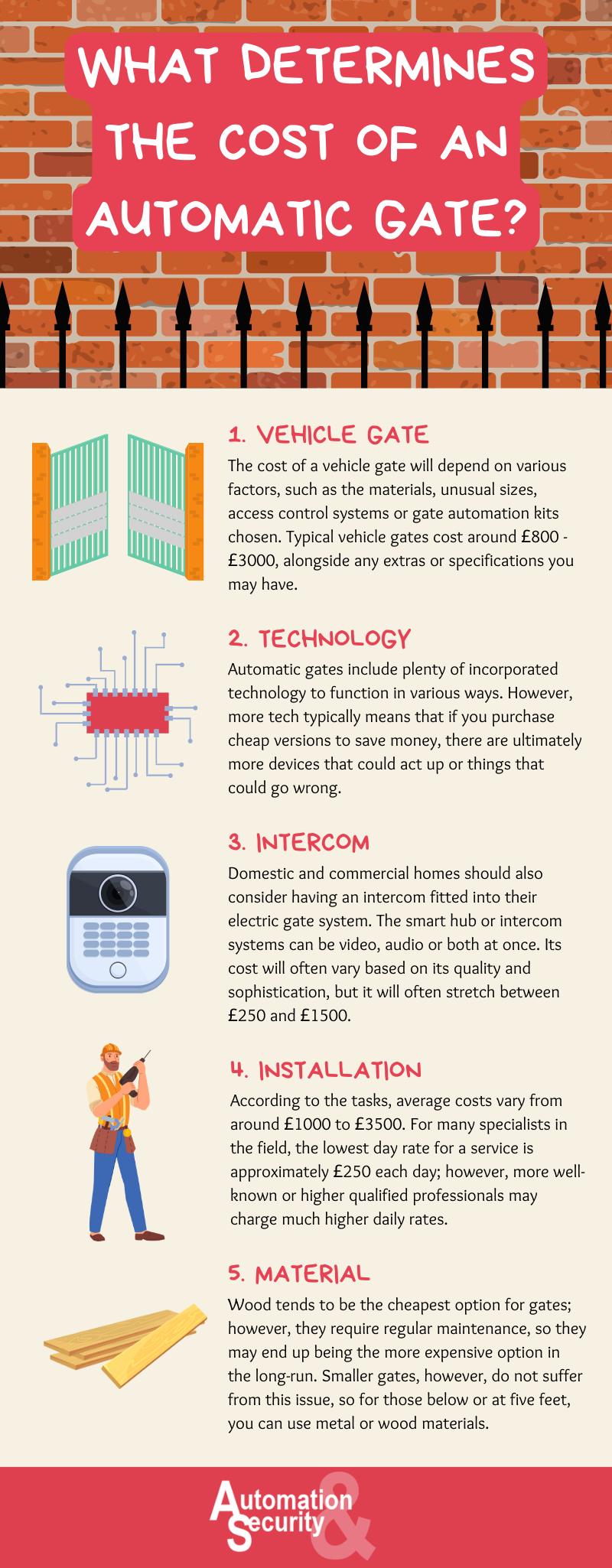 What Determines the Cost of An Automatic Gate?